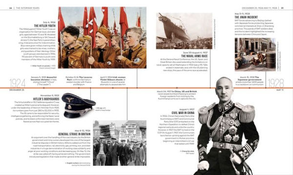 Timelines of World War II
