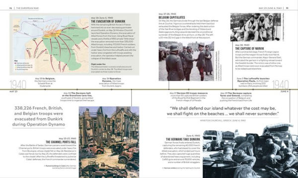 Timelines of World War II