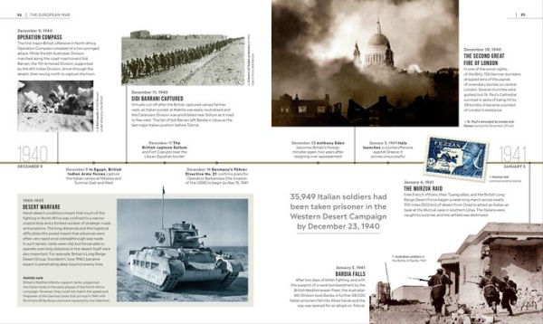 Timelines of World War II