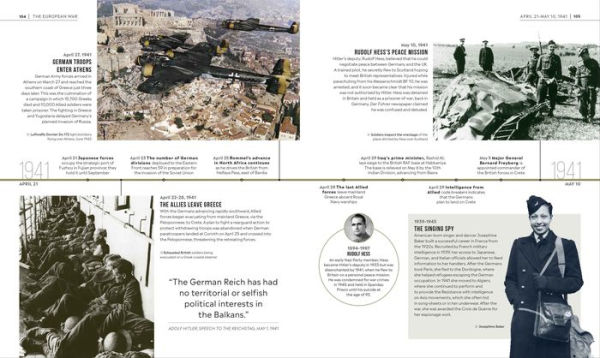 Timelines of World War II