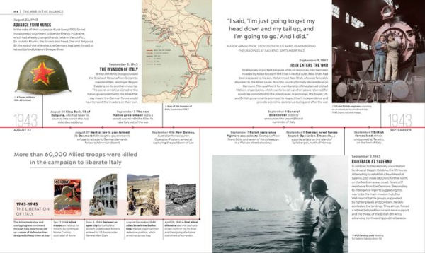 Timelines of World War II