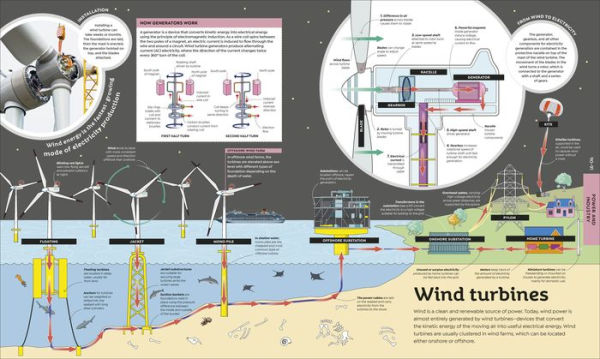 How Technology Works: From Monster Trucks to Mars Rovers