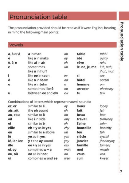 AA Phrasebook French