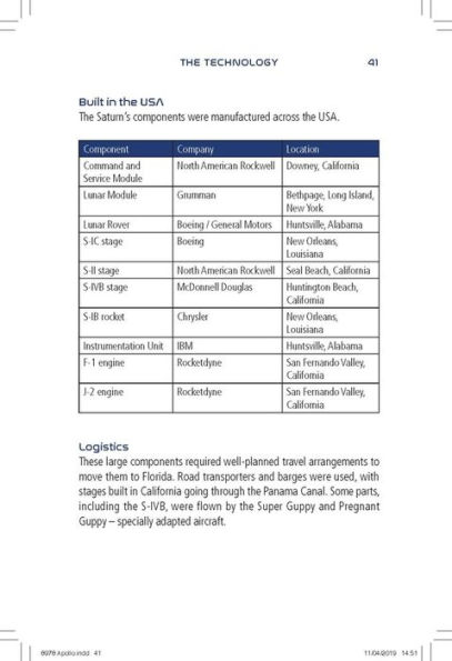Project Apollo: The Moon Odyssey Explained