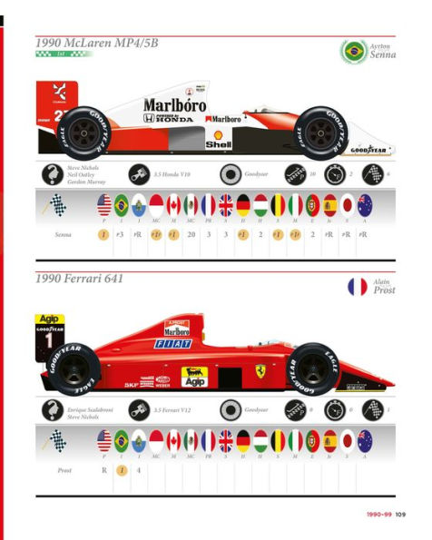 Grand Prix's Winning Colours: A Visual History - 70 Years of the Formula 1 World Championship