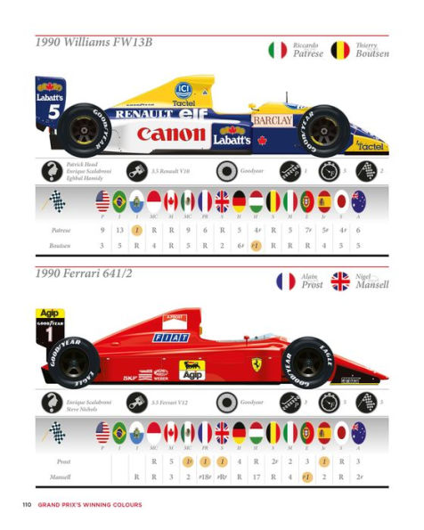 Grand Prix's Winning Colours: A Visual History - 70 Years of the Formula 1 World Championship