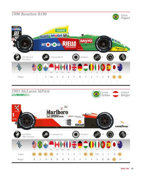 Grand Prix's Winning Colours: A Visual History - 70 Years of the Formula 1 World Championship