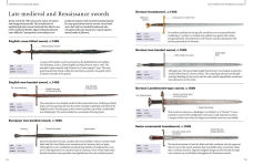 Alternative view 4 of The World Encyclopedia of Swords and Sabres: An authoritative history and visual directory of edged weapons from around the world, shown in more than 800 outstanding photographs