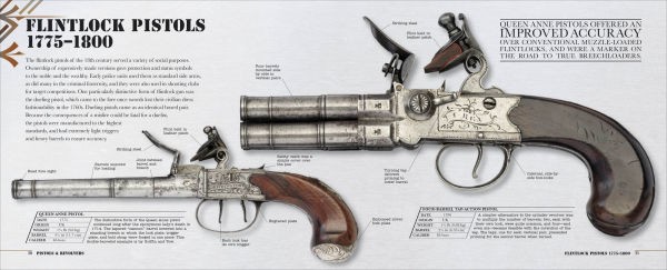 Gun: A Visual History