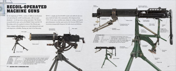 Gun: A Visual History