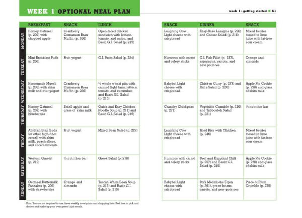 The G.I. (Glycemic Index) Diet