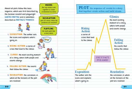 Everything You Need To Ace English Language Arts In One Big Fat Notebook The Complete Middle School Study Guidepaperback - 