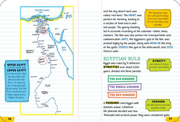 Everything You Need to Ace World History in One Big Fat Notebook: The Complete Middle School Study Guide