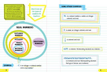 Alternative view 11 of Everything You Need to Ace Math in One Big Fat Notebook: The Complete Middle School Study Guide