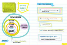 Alternative view 2 of Everything You Need to Ace Math in One Big Fat Notebook: The Complete Middle School Study Guide