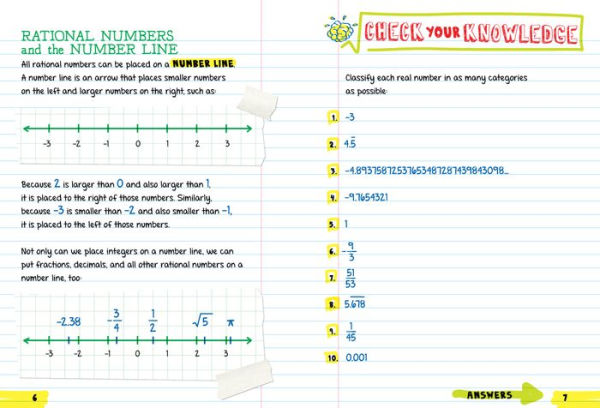 Everything You Need to Ace Math in One Big Fat Notebook: The Complete Middle School Study Guide