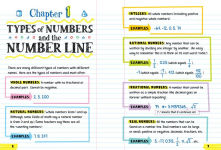 Alternative view 4 of Everything You Need to Ace Math in One Big Fat Notebook: The Complete Middle School Study Guide