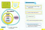 Alternative view 7 of Everything You Need to Ace Math in One Big Fat Notebook: The Complete Middle School Study Guide