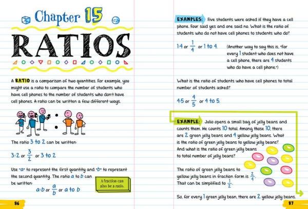 Everything You Need to Ace Math One Big Fat Notebook: The Complete Middle School Study Guide