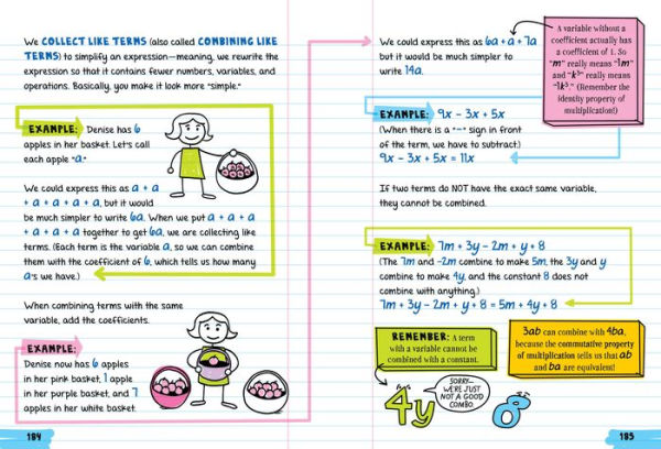 Everything You Need to Ace Math One Big Fat Notebook: The Complete Middle School Study Guide