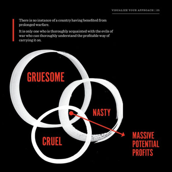 The Art of War Visualized: The Sun Tzu Classic in Charts and Graphs