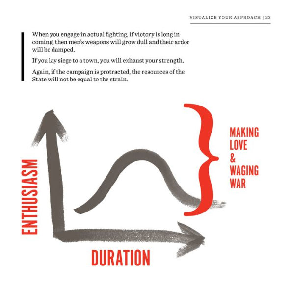 The Art of War Visualized: Sun Tzu Classic Charts and Graphs