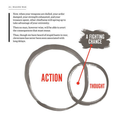 The-Art-of-War-Visualized-The-Sun-Tzu-Classic-in-Charts-and-Graphs