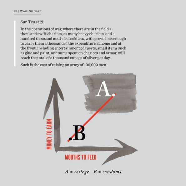 The Art of War Visualized: Sun Tzu Classic Charts and Graphs