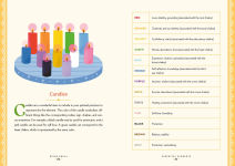 Alternative view 6 of Being Bruja: A Young Mystic's Guide