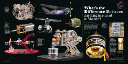 Alternative view 5 of Engines: The Inner Workings of Machines That Move the World