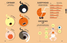 Alternative view 3 of Information Graphics: Human Body