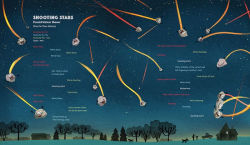 Alternative view 4 of The Day the Universe Exploded My Head: Poems to Take You into Space and Back Again