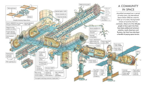 Exploring Space: From Galileo to the Mars Rover and Beyond