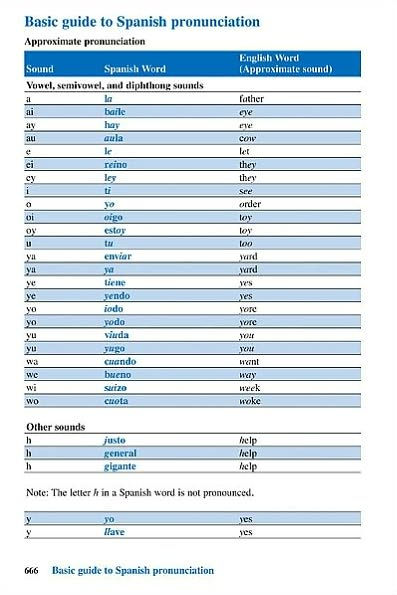 501 Spanish Verbs with CD-ROM and Audio CD