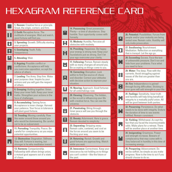 The I Ching Oracle Wheel: A Divination System (I Ching Box Set with 1 Wheel and Guide Book)