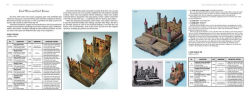 Alternative view 6 of Toy Forts & Castles: European-Made Toys of the 19th & 20th Centuries