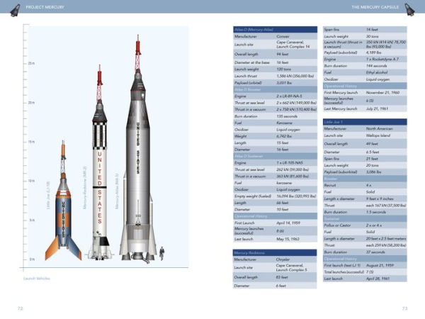 Project Mercury: America in Space Series