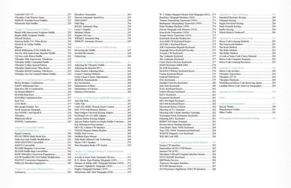 Compendium of Automatic Morse Code