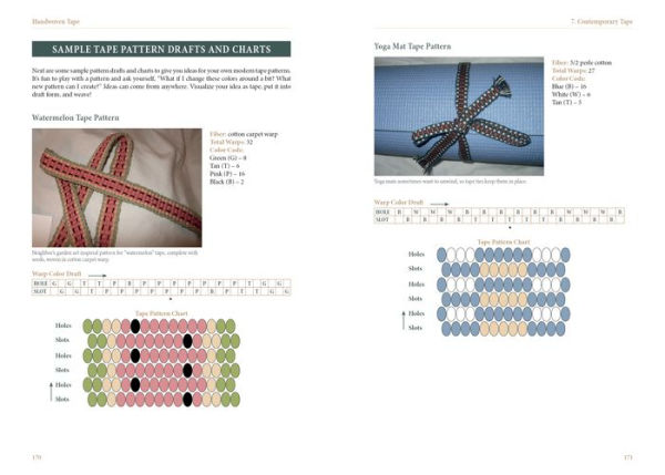 Handwoven Tape: Understanding and Weaving Early American and Contemporary Tape