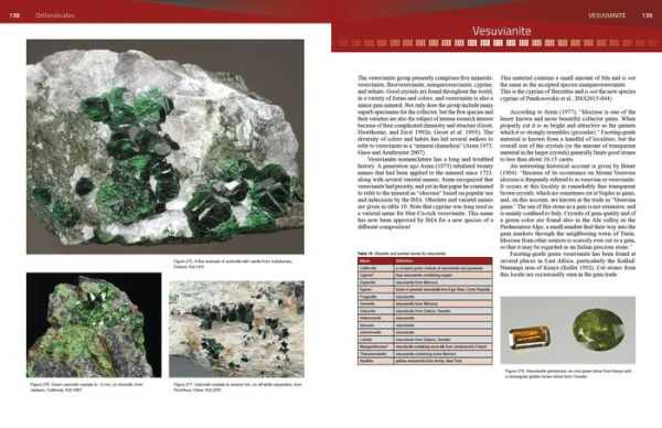 Collector's Guide to Silicates: Orthosilicates