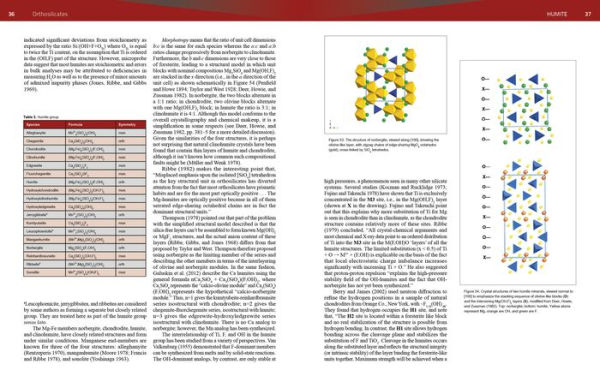 Collector's Guide to Silicates: Orthosilicates