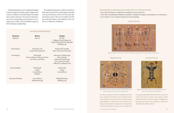 Navajo Weavings with Ceremonial Themes: A Historical Overview of a Secular Art Form