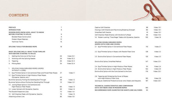 Modern Splicing: Shown Step by Step