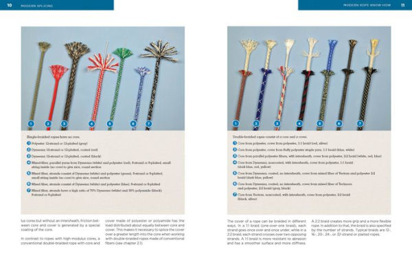 Modern Splicing: Shown Step by Step