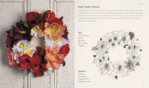 Wreaths: Fresh, Foliage, Foraged, and Faux