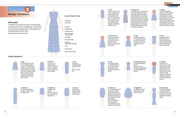Fashion Design Archive: A Guide to Clothing Construction, Textiles, and Fashion Illustration