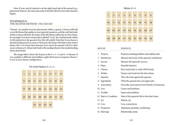 Mastering the Tarot Tableau: Revisiting Predictive Accuracy with Tarot