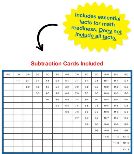 Subtraction 0 to 12 Flash Cards