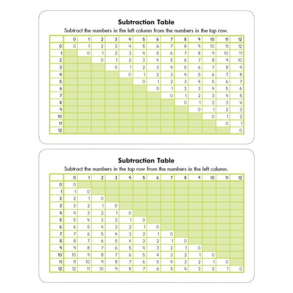 Subtraction 0 to 12 Flash Cards