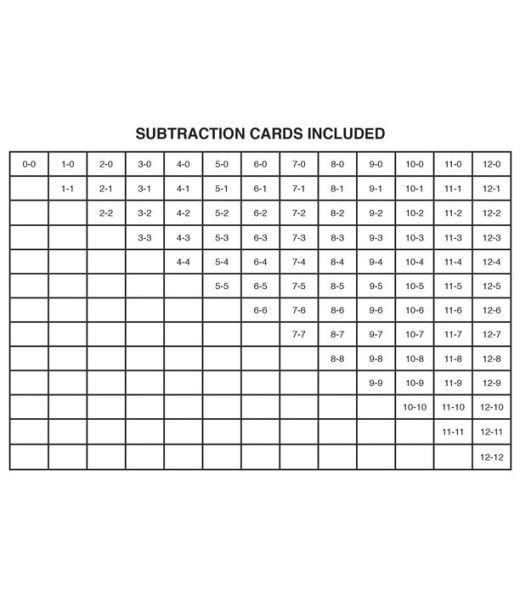 Subtraction 0 to 12 Flash Cards